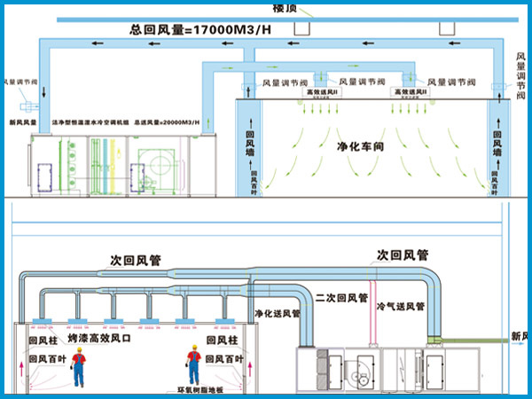 恒溫恒濕的設(shè)計目的